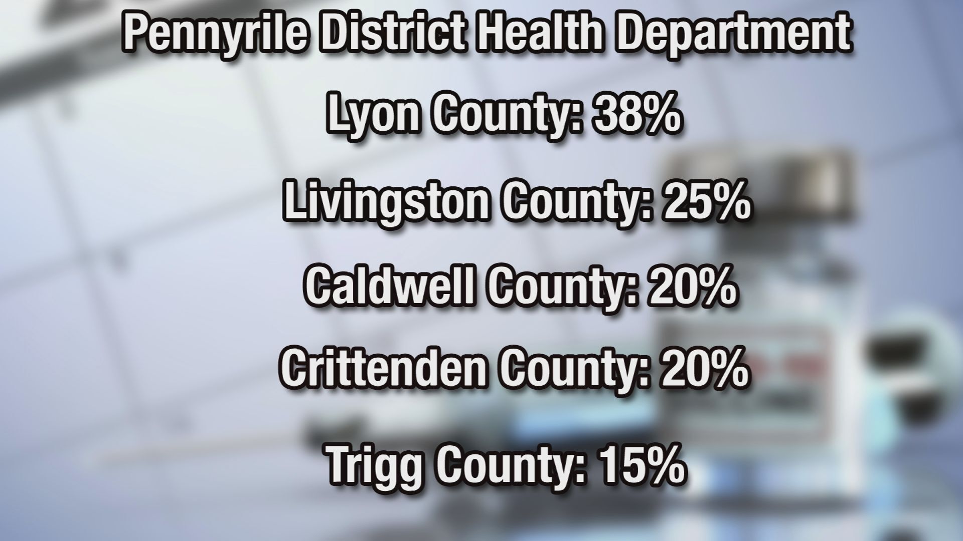 Pennyrile